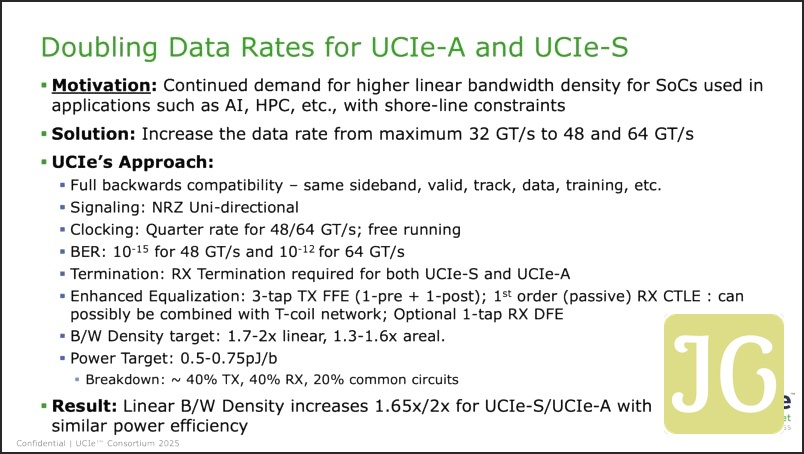 UCIe 3.0 Doubling Rates