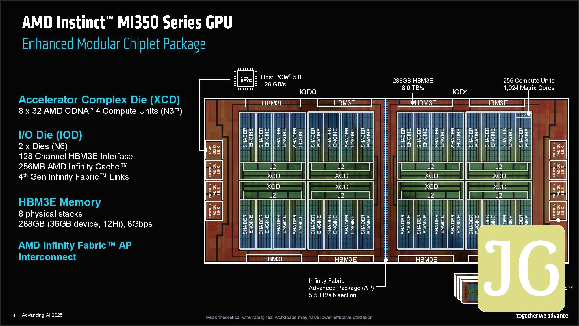 Giga Computing immersion cooling solution with Submer