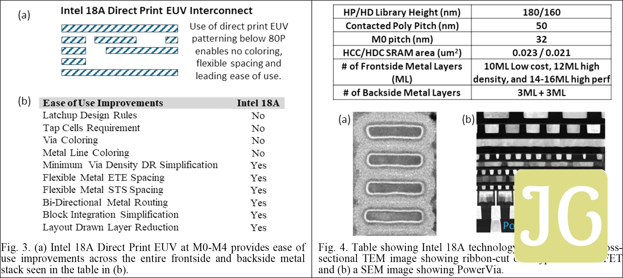 Intel schematic showing EUV interconnect rules and the PowerVia / TEM image.