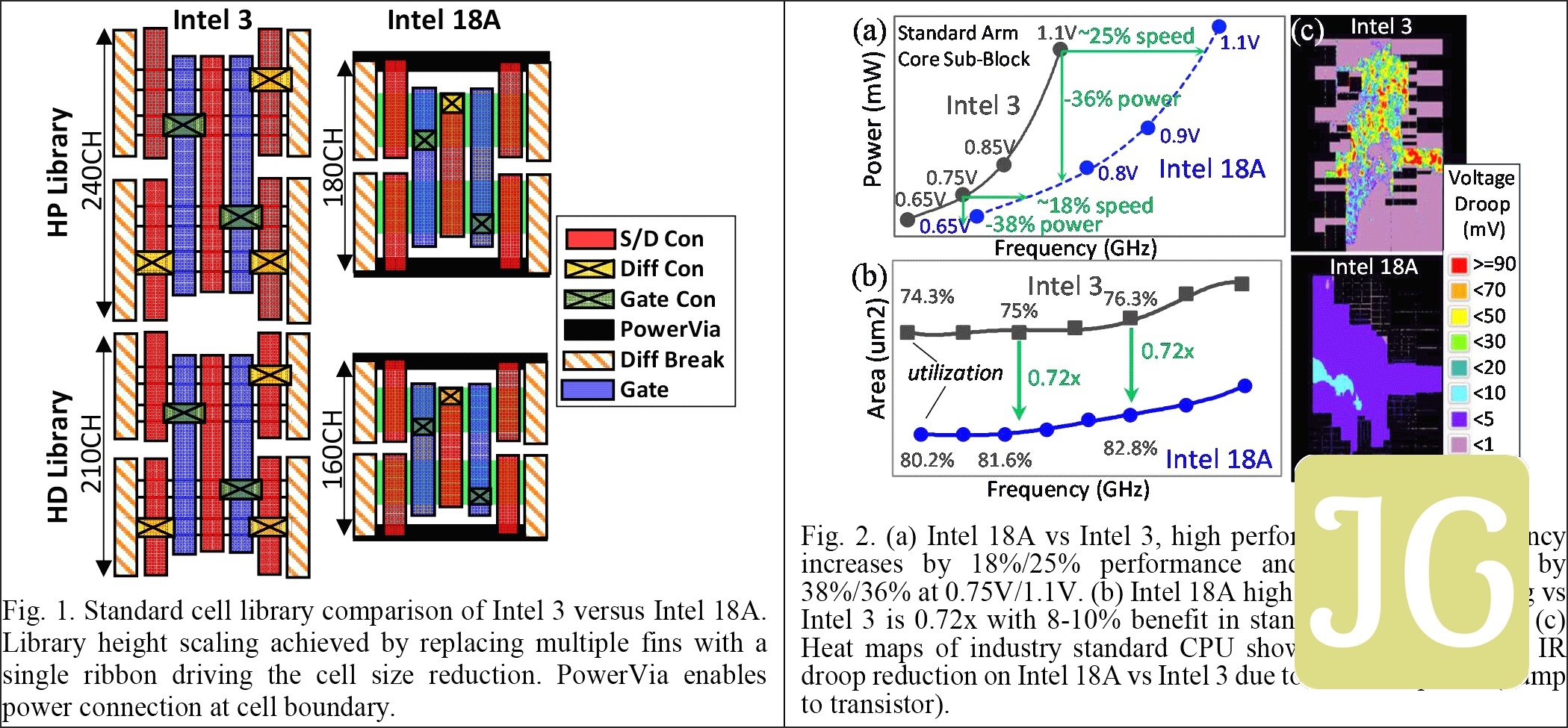 Intel 18A schematic showing block scaling compared to Intel 3.