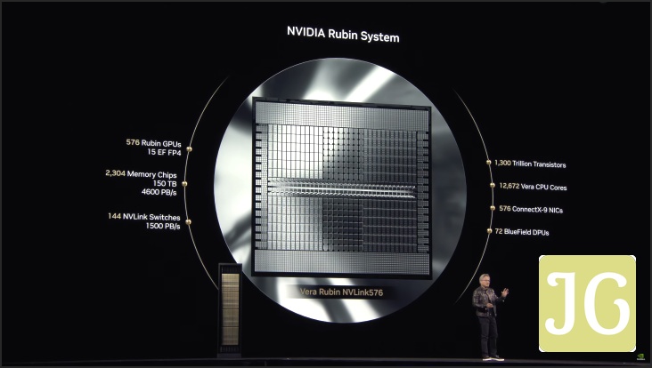 NVIDIA's Rubin: On Track or On Thin Ice? The AI Chip War Heats Up Against AMD