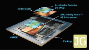 Beyond the GPU: How AMD's MI350X & Enterprise AI Are Quietly Shaping Gaming's Future