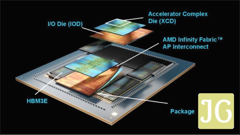 Beyond the GPU: How AMD's MI350X & Enterprise AI Are Quietly Shaping Gaming's Future