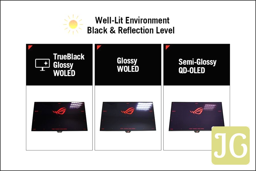 Comparison of ROG TrueBlack Glossy coating vs. standard matte finishes.