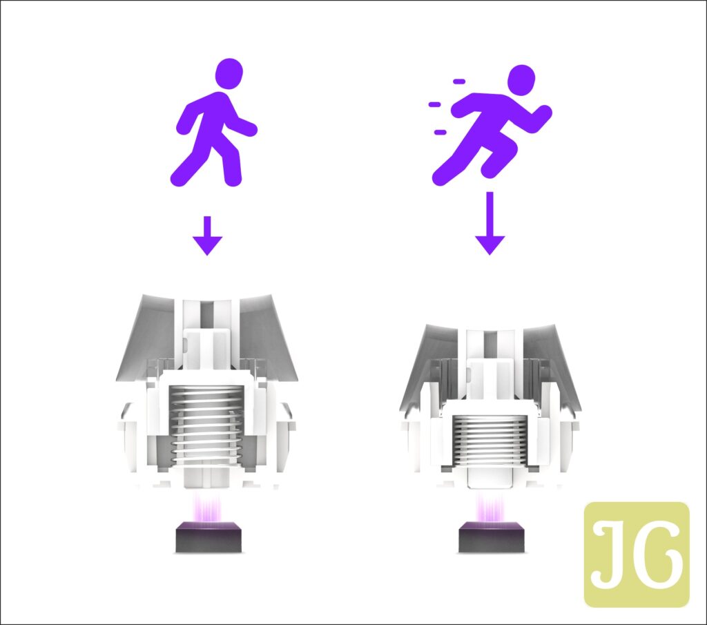 Diagram comparing two mechanical switches: the left shows a walking icon above a switch, and the right shows a running icon above a switch, illustrating the difference between normal and fast key response.