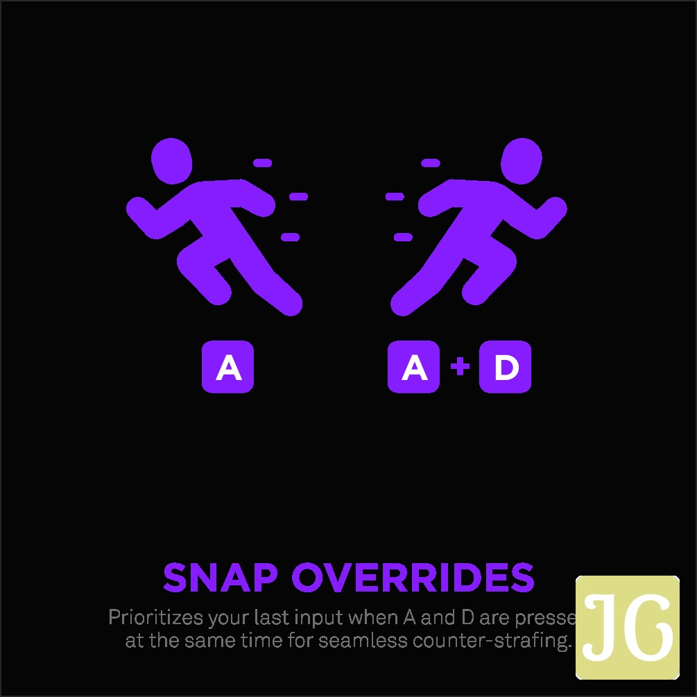 Two purple running figures with motion lines—one above “A,” one above “A + D.” Below: “SNAP OVERRIDES”—explaining input prioritization and Enhanced Gameplay via Adjustable Actuation on the NZXT Function Elite MiniTKL Keyboard.