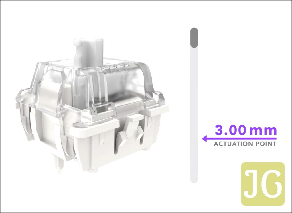 A transparent mechanical keyboard switch is shown next to a vertical line marking an actuation point at 3.00 mm, highlighted in purple text.