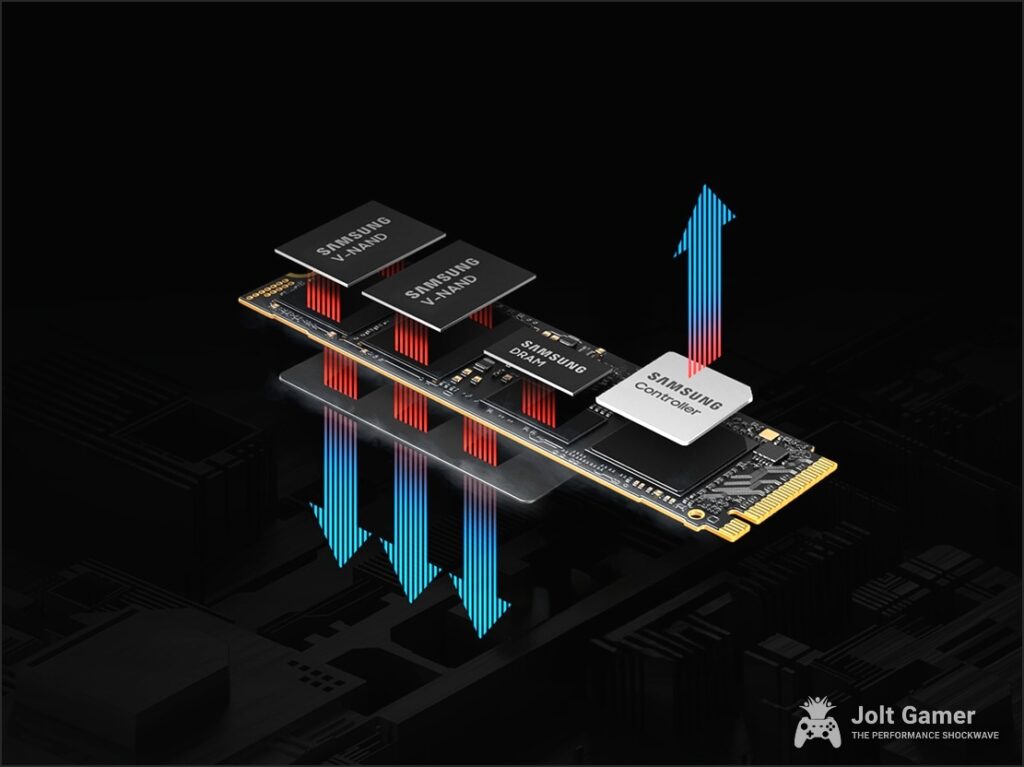 An exploded view of the Samsung SSD, showcasing its nickel-coated controller, V-NAND chips, DRAM, and heat spreader label for advanced thermal control.