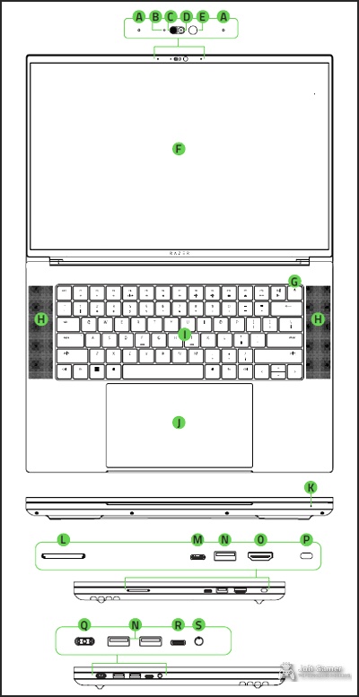 Device Layout of the Razer Blade 16 (2023)