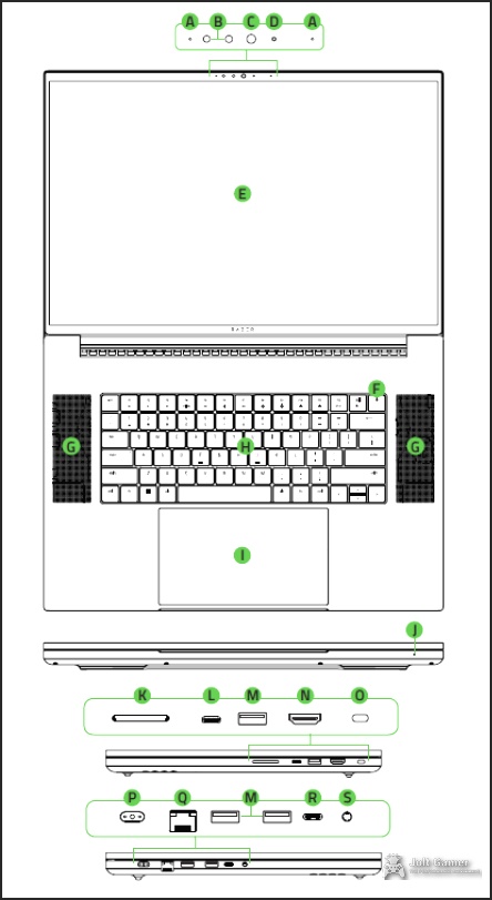 Device layout of the Razer Blade 18 (2023), illustrating port placement and overall design.