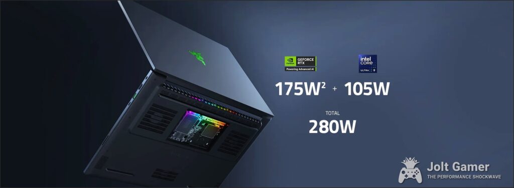 Razer Blade 18 (2025) highlighting its 280W total package power and individual component power outputs.